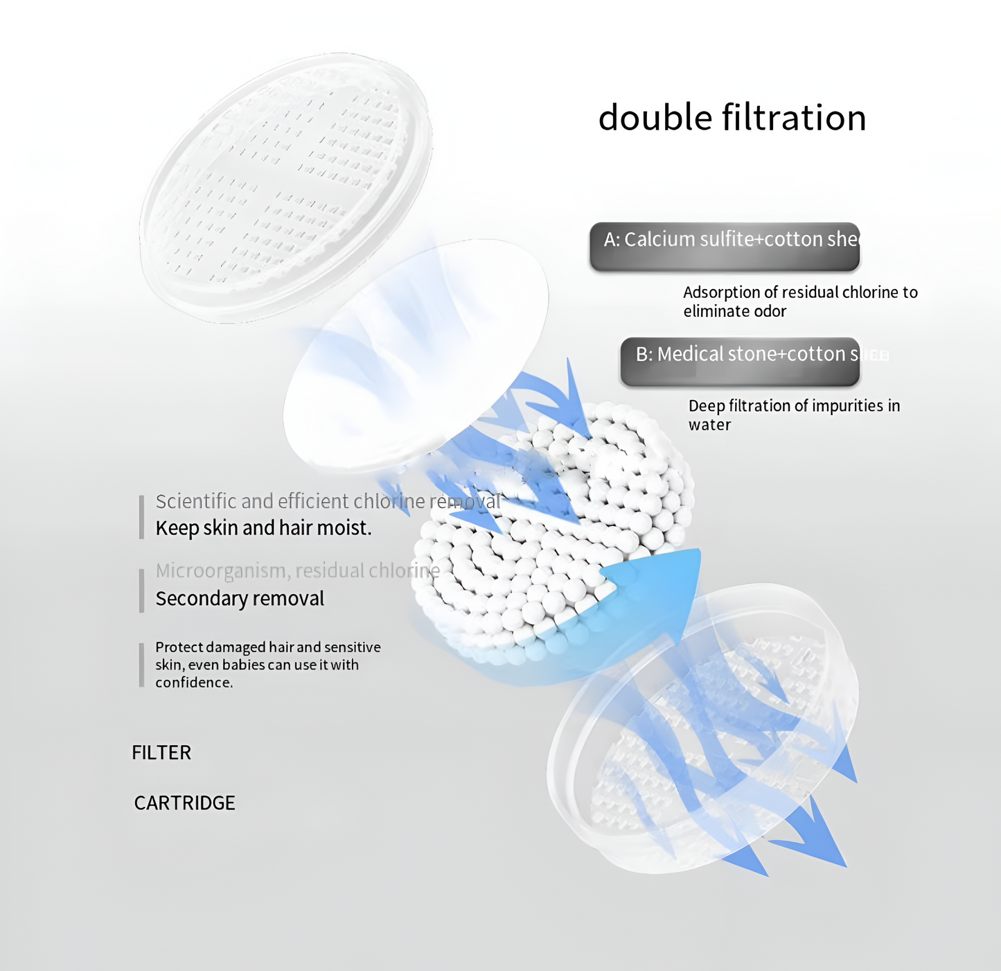 Skin Care Chlorine Removal Fragrance Hand-held Shower Booster Filter