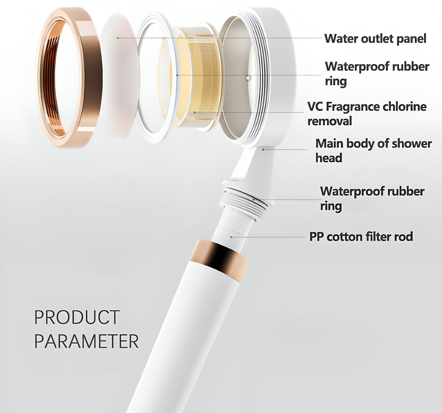 Skin Care Chlorine Removal Fragrance Hand-held Shower Booster Filter